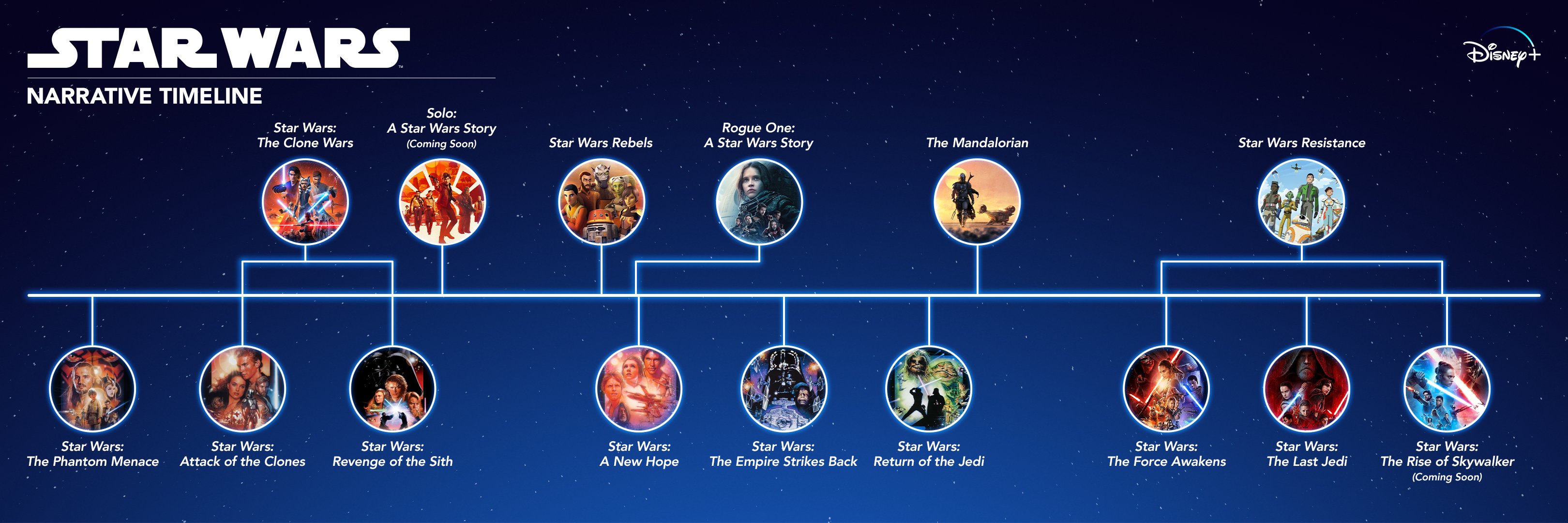 Star Wars Infographic