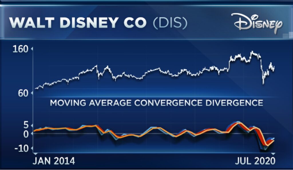 Disney Stock, earnings call