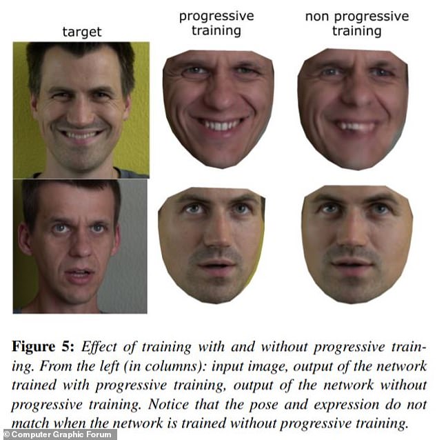 face imaging