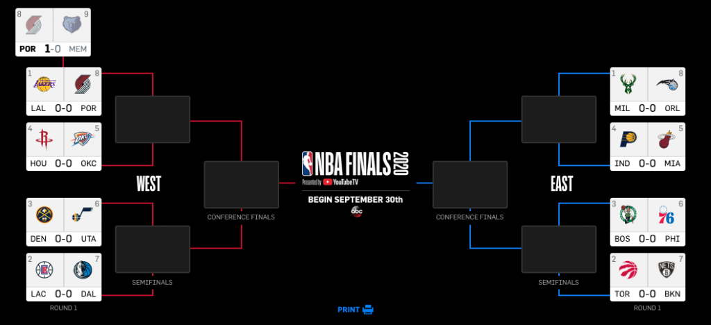 NBA Playoffs