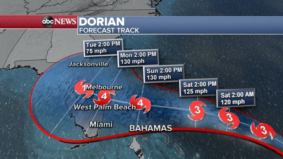 hurricane Dorian
