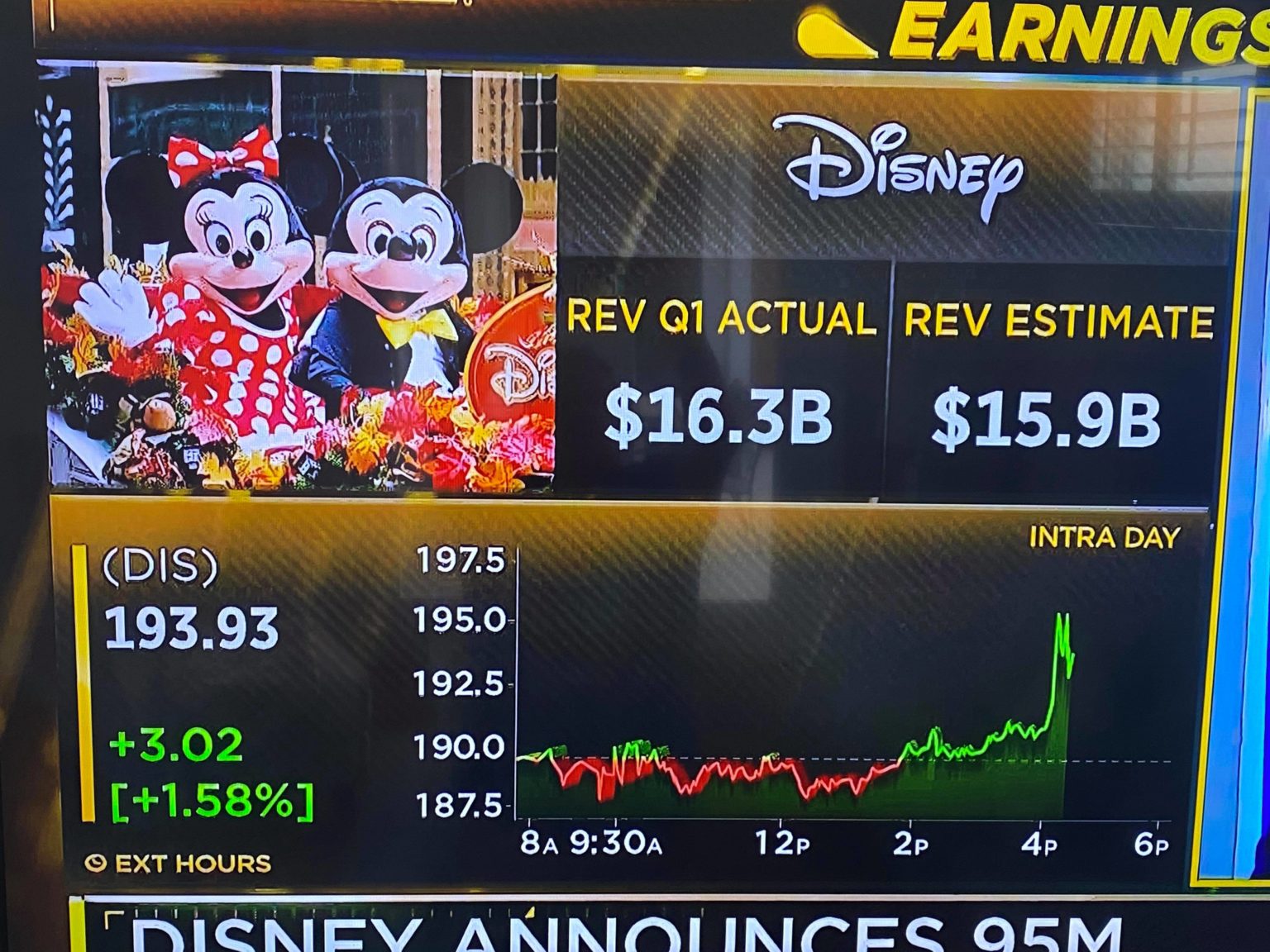 BREAKING NEWS Disney+ Subscribers Now at 95 Million According to