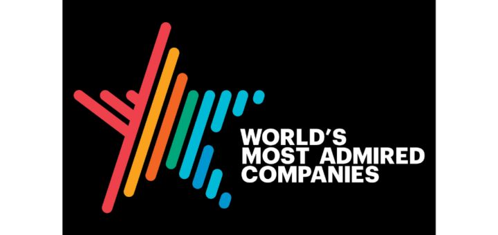 Disney Most Admired Companies