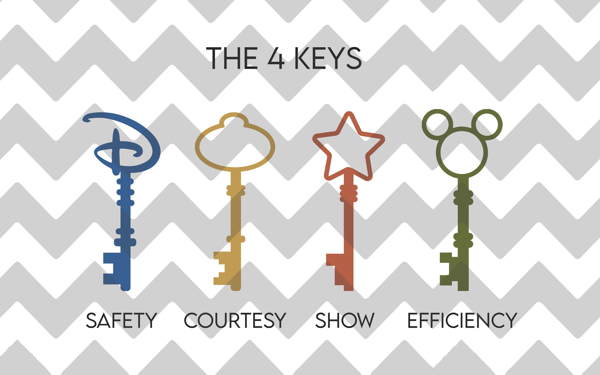Use 4 keys