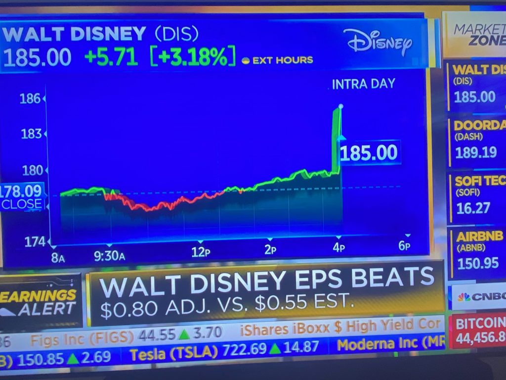 Disney's earnings