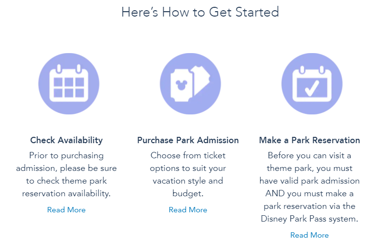 Disney World Park Pass system