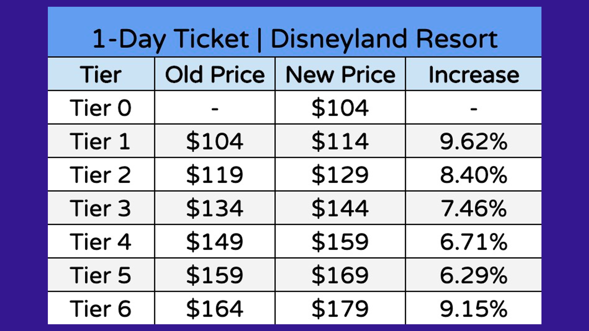 Disneyland Price Hikes