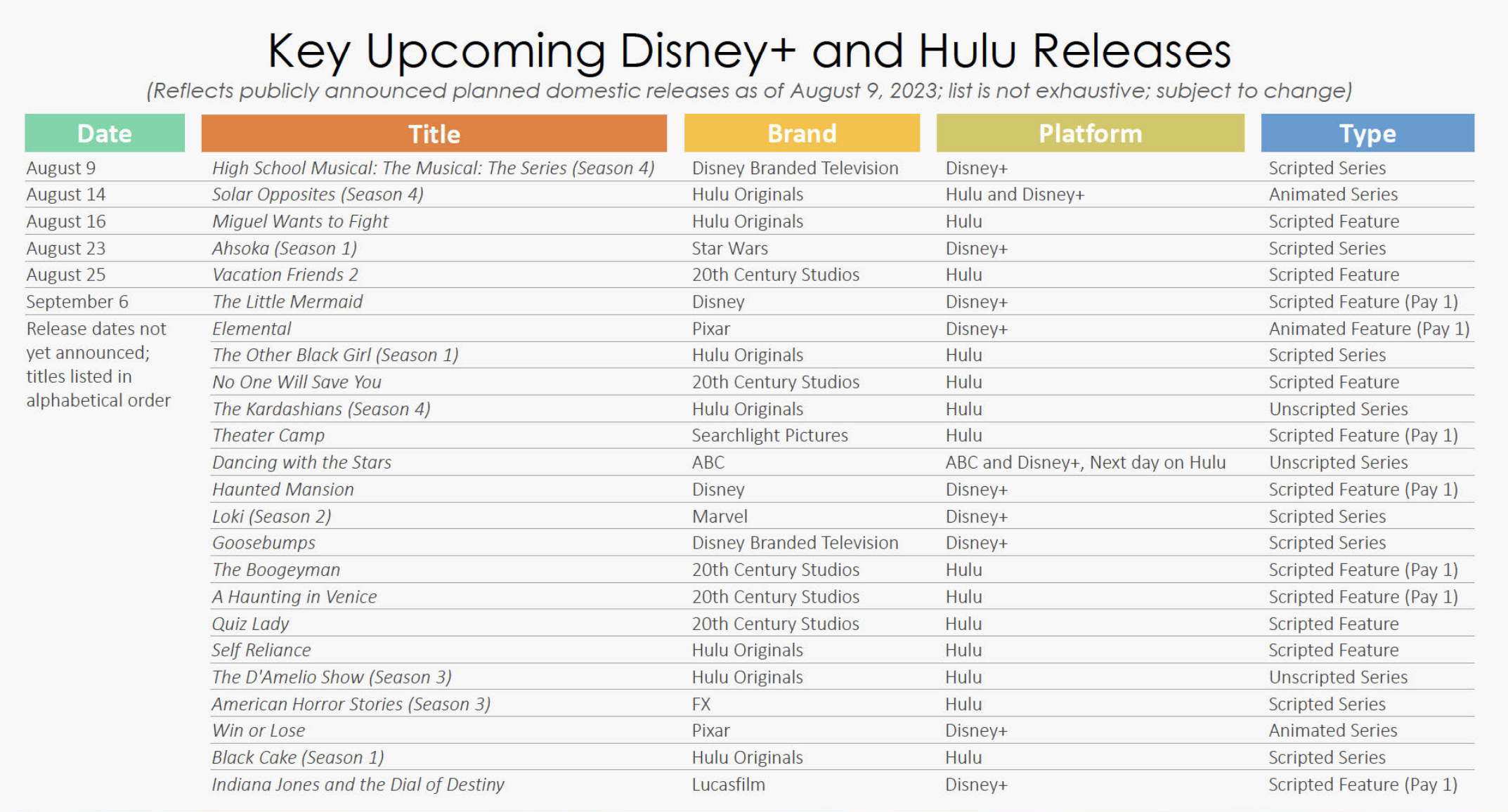 Disney+ and Hulu Release Schedule as of August 10th, 2023