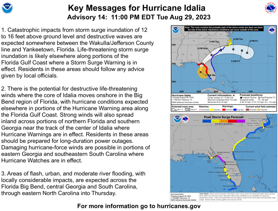 Key Messages for Hurricane Idalia as of 11 p.m. EST August 29th, 2023