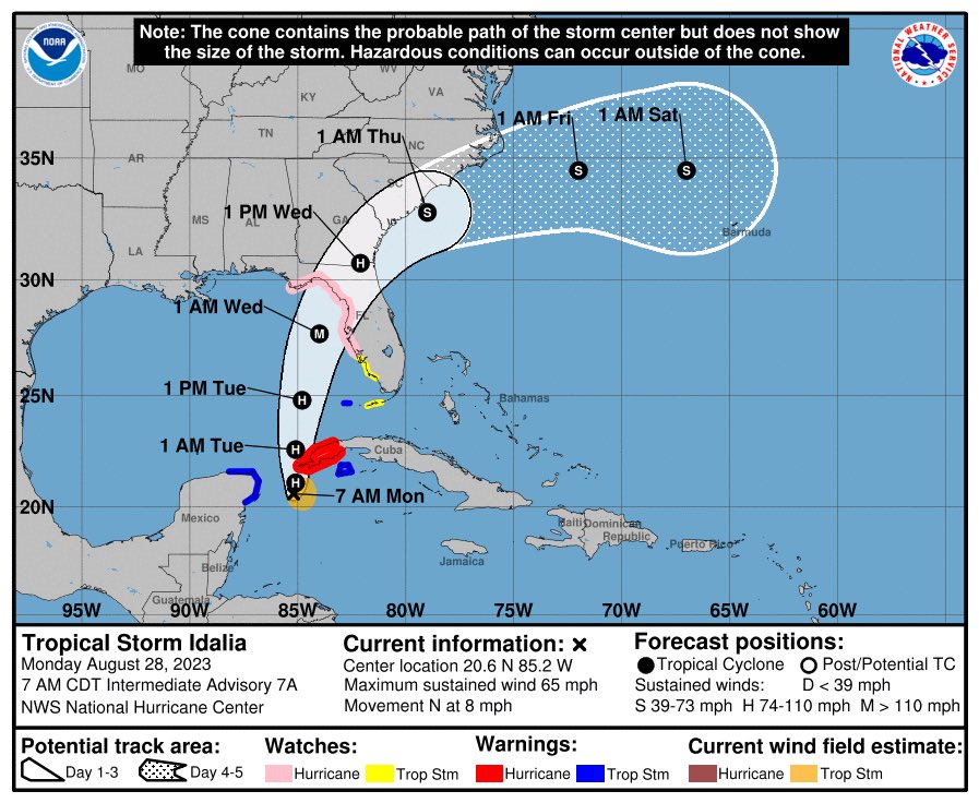 Idalia anticipated cone for the evolution of Tropical Storm Idalia into Hurricane Idalia