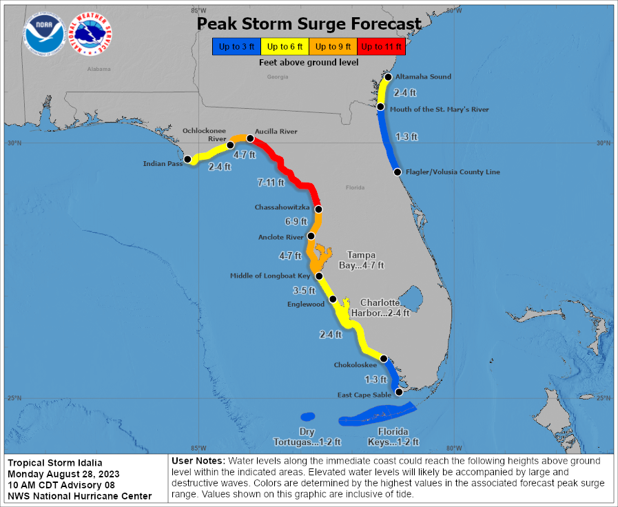 Hurricane Idalia Peak Storm Forecast