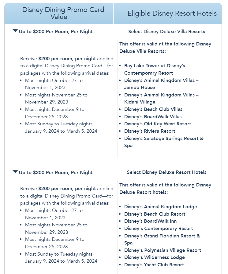 Disney Dining Card details