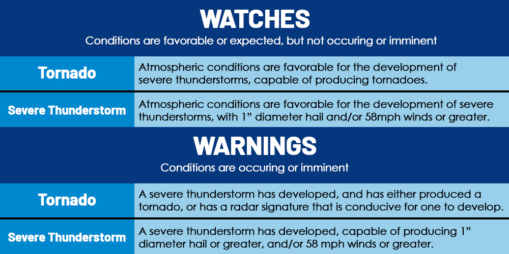Tornado watch vs tornado warning