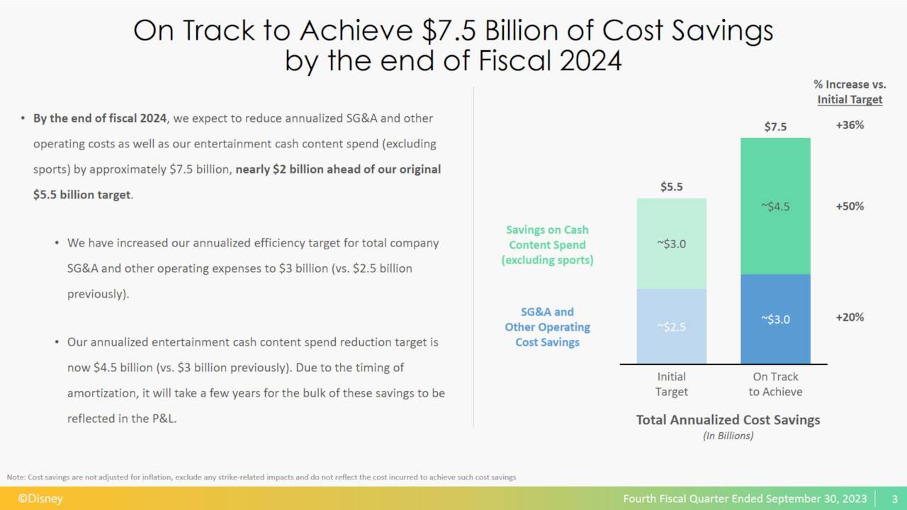 Disney Fiscal Fourth Quarter 2023 Cost Savings Estimate into Fiscal 2024