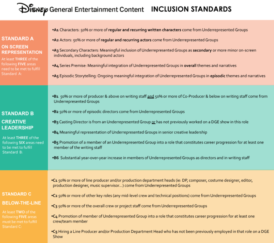 Disney Inclusion Standards